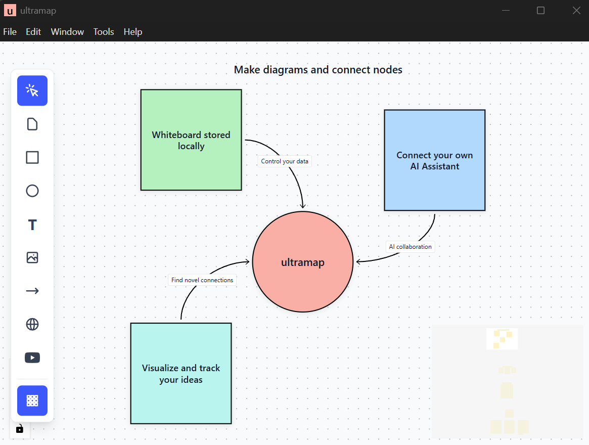 Diagram features in ultramap